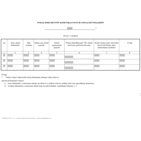 Wykaz dokumentów komunikacyjnych i oznaczeń pojazdów