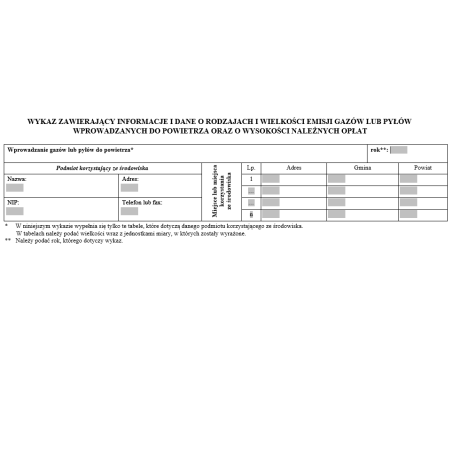 Wykaz zawierający informacje i dane o rodzajach i wielkości emisji gazów lub pyłów wprowadzanych do powietrza oraz o wysokości należnych opłat