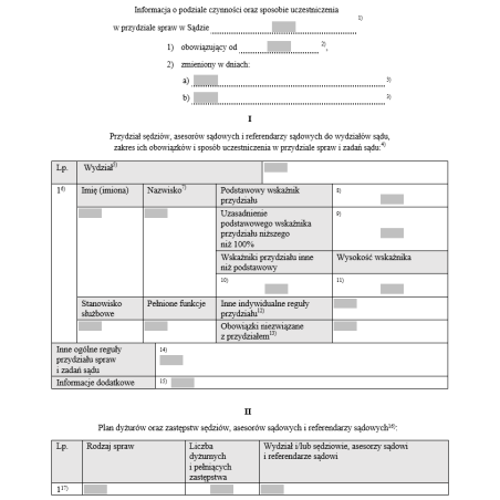 Formularz podziału czynności oraz sposobie uczestniczenia w przydziale spraw w Sądzie