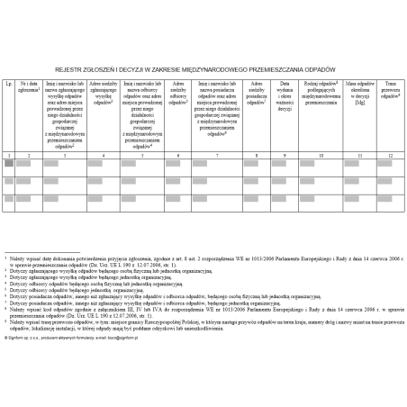 Rejestr zgłoszeń i decyzji w zakresie międzynarodowego przemieszczania odpadów