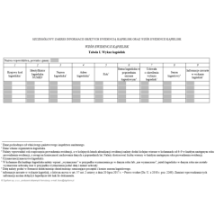 Szczegółowy zakres informacji objętych ewidencją kąpielisk oraz wzór ewidencji kąpielisk