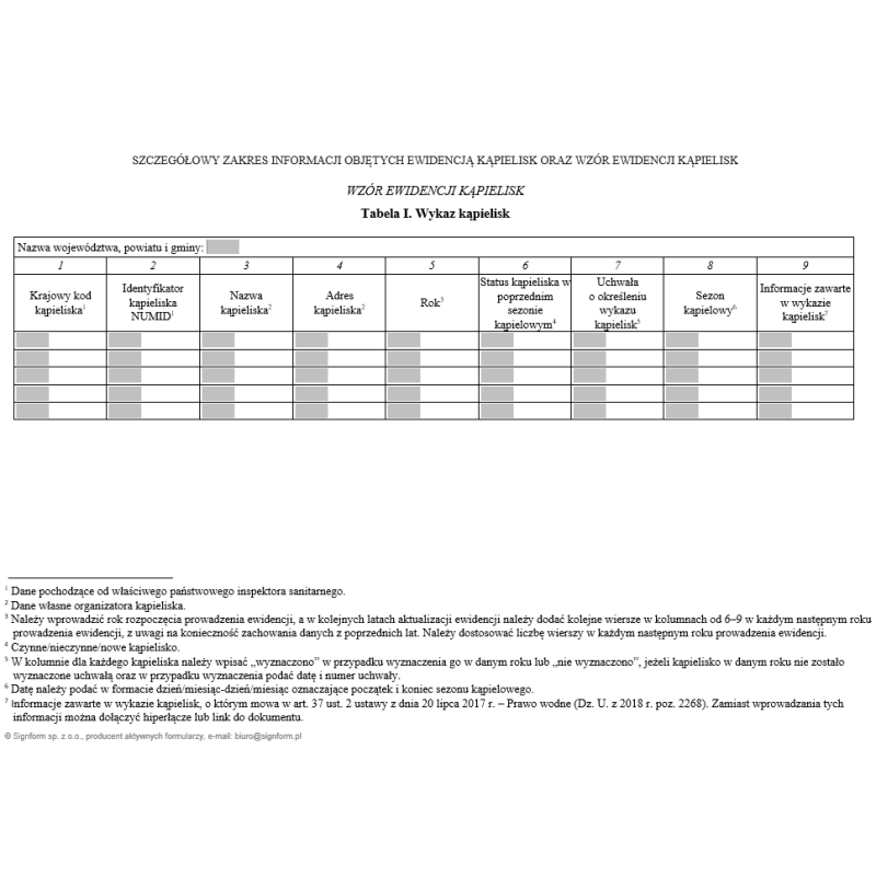 Szczegółowy zakres informacji objętych ewidencją kąpielisk oraz wzór ewidencji kąpielisk