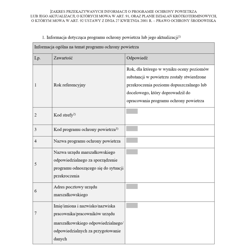 Zakres przekazywanych informacji o programie ochrony powietrza, o którym mowa w art. 91 ustawy z dnia 27 kwietnia 2001 r. – prawo ochrony środowiska, oraz planie działań krótkoterminowych