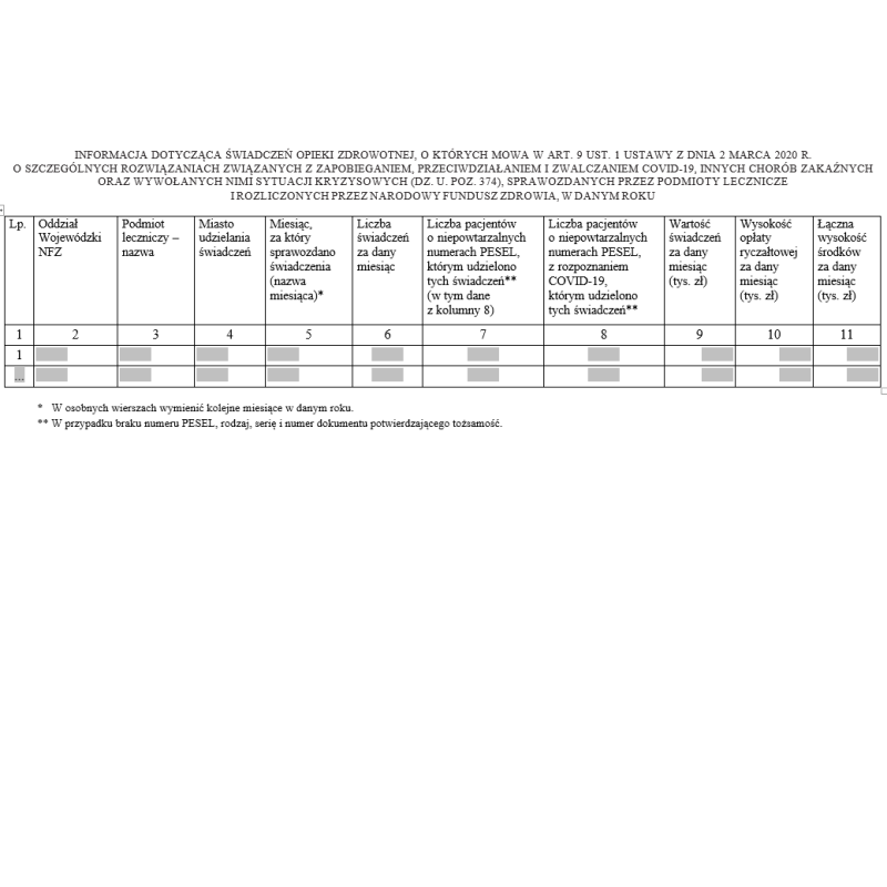 Informacja dotycząca świadczeń opieki zdrowotnej o szczególnych rozwiązaniach związanych z zapobieganiem, przeciwdziałaniem i zwalczaniem COVID-19