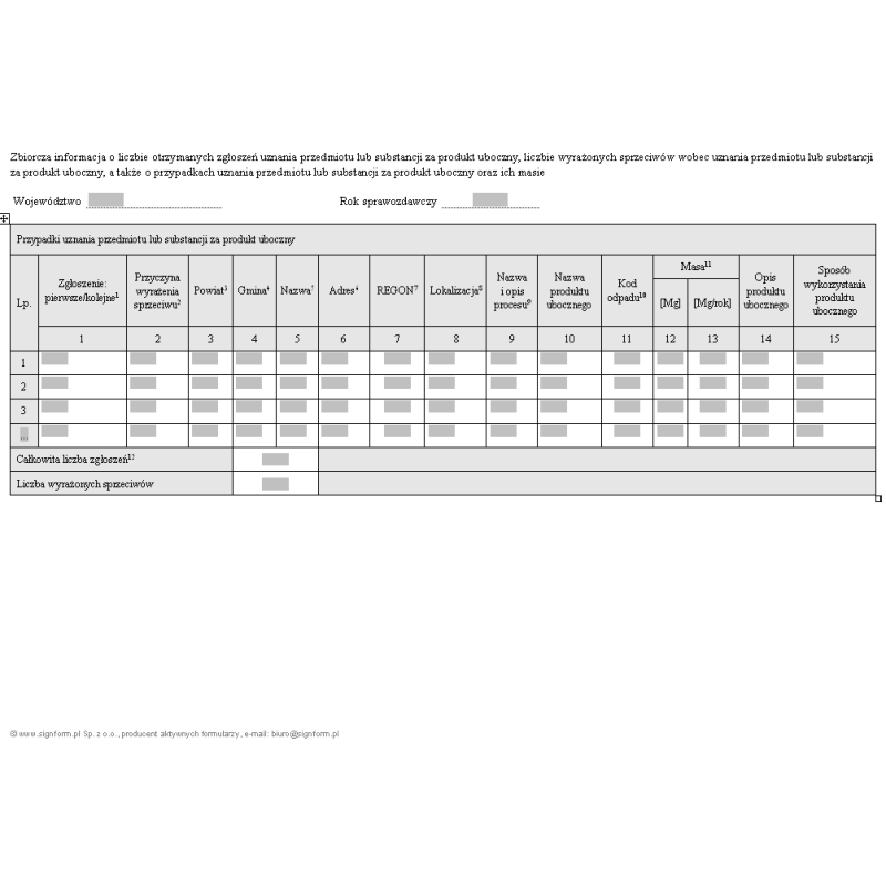 Zbiorcza informacja o liczbie otrzymanych zgłoszeń uznania przedmiotu lub substancji za produkt uboczny, liczbie wyrażonych sprzeciwów wobec uznania przedmiotu lub substancji za produkt uboczny