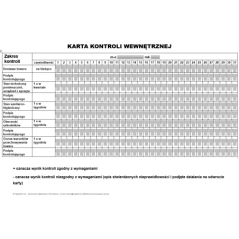 Karta kontroli wewnętrznej