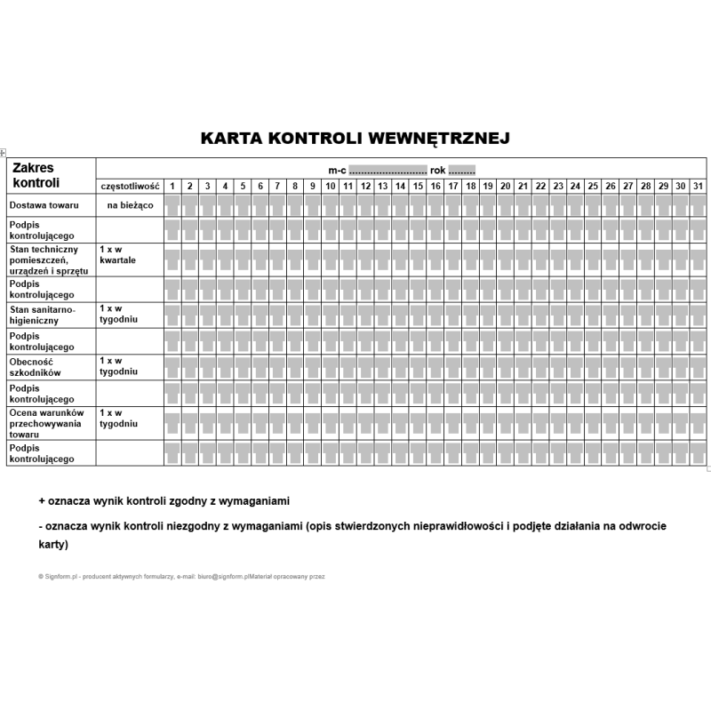 Karta kontroli wewnętrznej