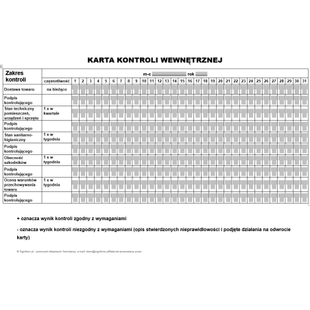 Karta kontroli wewnętrznej