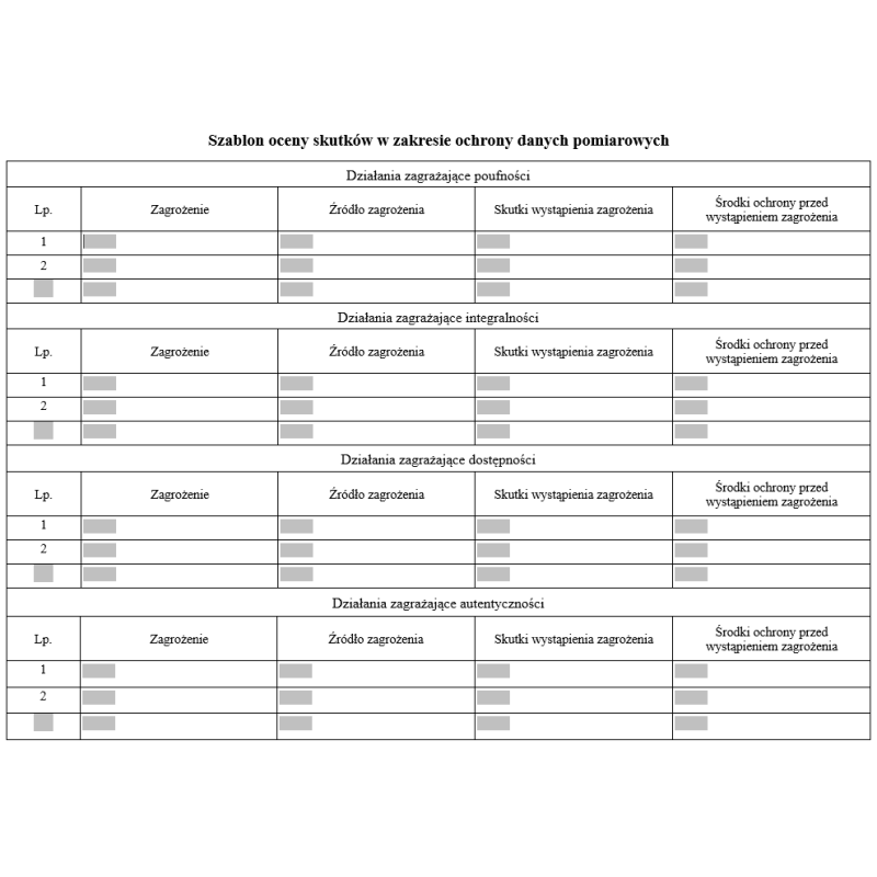 Szablon oceny skutków w zakresie ochrony danych pomiarowych
