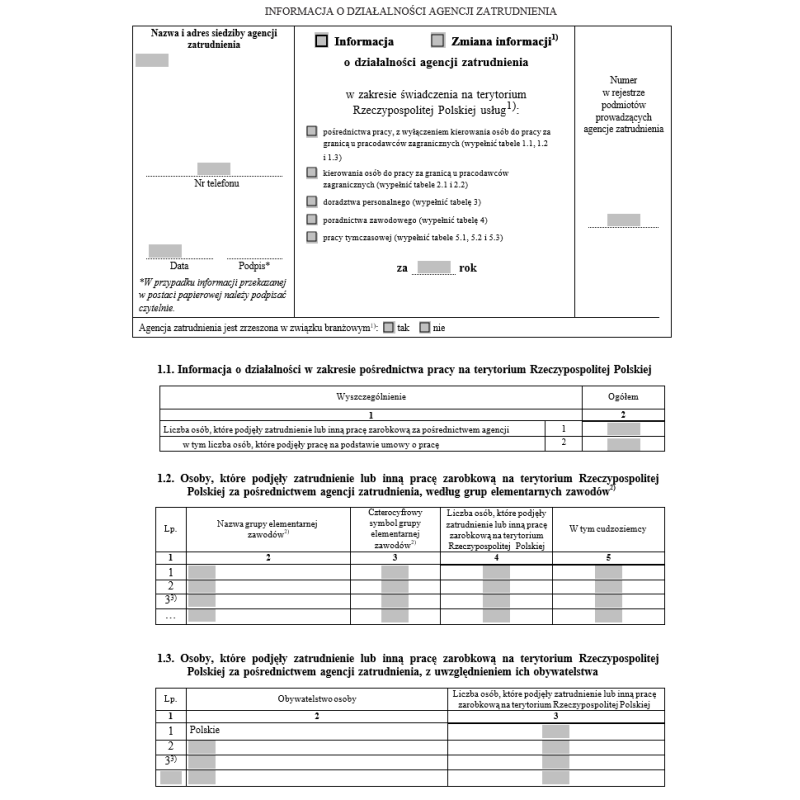 Informacja o działalności agencji zatrudnienia