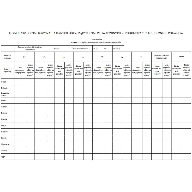 Formularz do przekazywania danych dotyczących przeprowadzonych kontroli stanu technicznego pojazdów