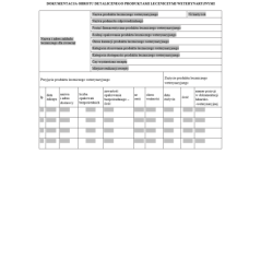 Dokumentacja obrotu detalicznego produktami leczniczymi weterynaryjnymi