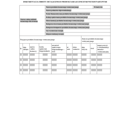Dokumentacja obrotu detalicznego produktami leczniczymi weterynaryjnymi