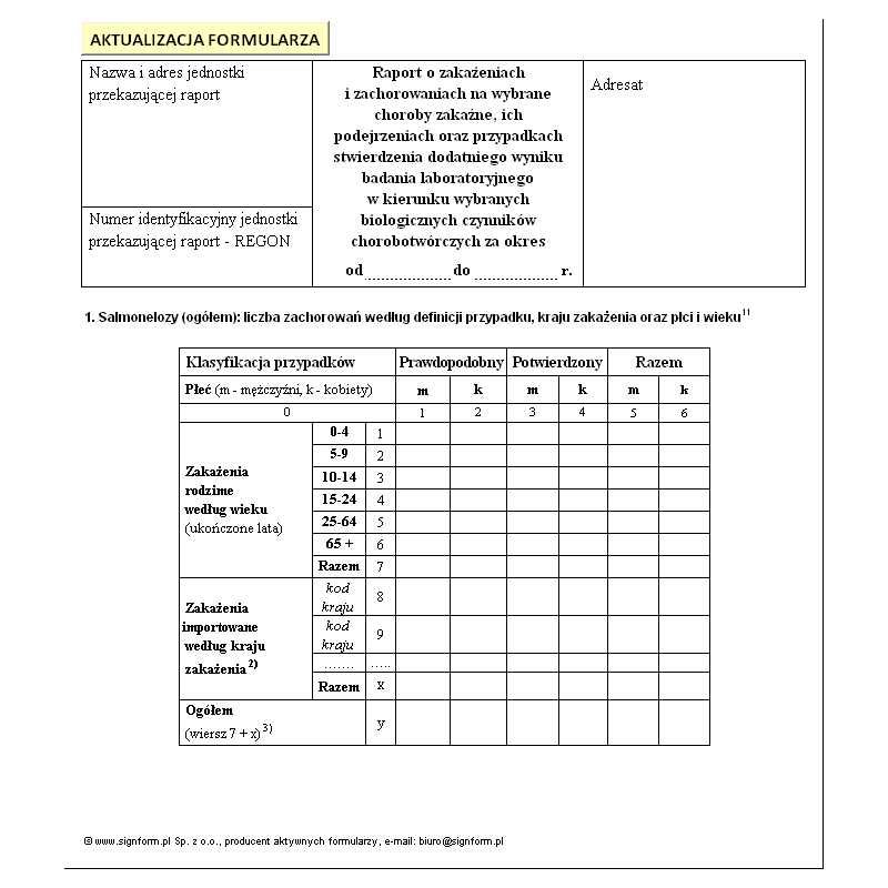 Raport o zakażeniach i zachorowaniach na wybrane choroby zakaźne, ich podejrzeniach oraz przypadkach stwierdzenia dodatniego wyniku badania laboratoryjnego w kierunku wybranych biologicznych czynników chorobotwórczych