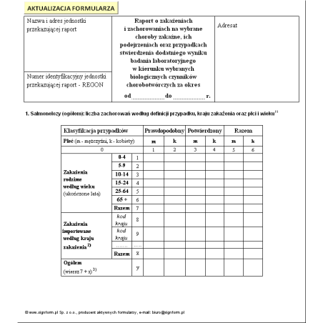 Raport o zakażeniach i zachorowaniach na wybrane choroby zakaźne, ich podejrzeniach oraz przypadkach stwierdzenia dodatniego wyniku badania laboratoryjnego w kierunku wybranych biologicznych czynników chorobotwórczych