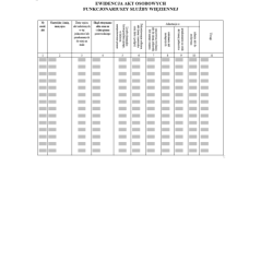 Ewidencja akt osobowych funkcjonariuszy Służby Więziennej