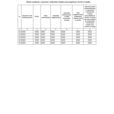 Rejestr podejrzeń, rozpoznań i stwierdzeń związku poszczególnych chorób ze służbą