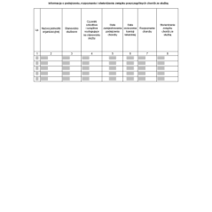 Informacja o podejrzeniu, rozpoznaniu i stwierdzeniu związku poszczególnych chorób ze służbą