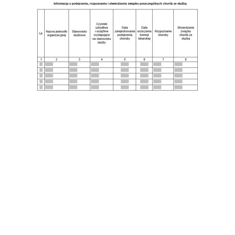 Informacja o podejrzeniu, rozpoznaniu i stwierdzeniu związku poszczególnych chorób ze służbą