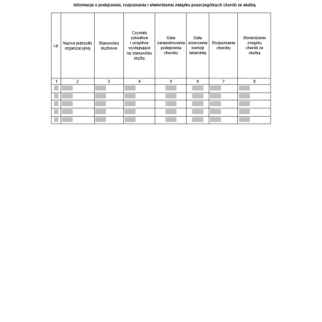 Informacja o podejrzeniu, rozpoznaniu i stwierdzeniu związku poszczególnych chorób ze służbą