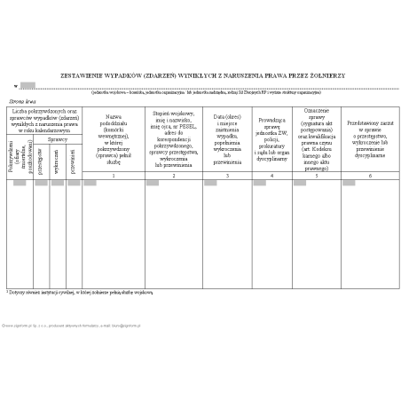 Zestawienie wypadków (zdarzeń) wynikłych z naruszenia prawa przez żołnierzy