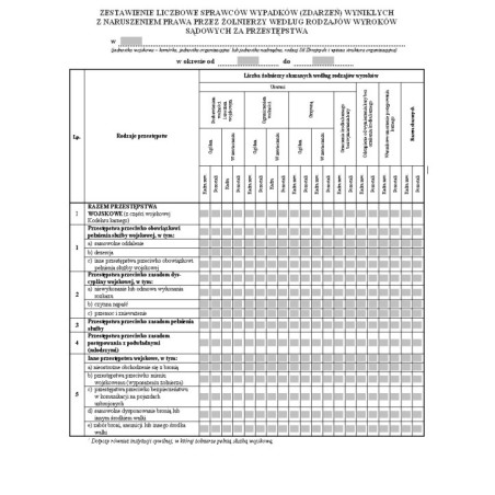 Zestawienie liczbowe sprawców wypadków (zdarzeń) wynikłych z naruszenia prawa przez żołnierzy według rodzajów wyroków sądowych za przestępstwa