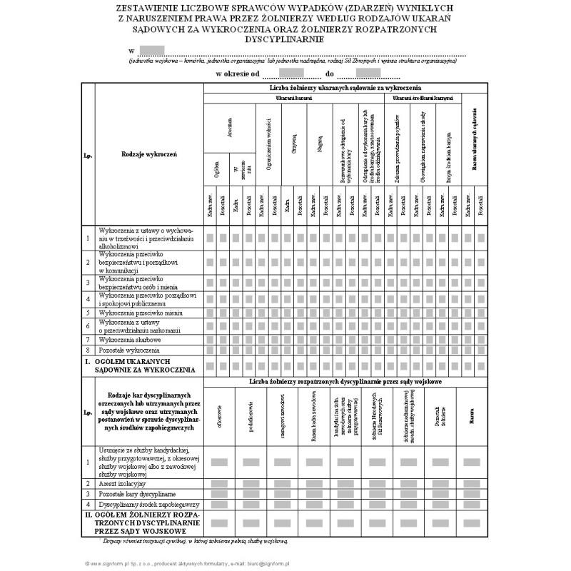 Zestawienie liczbowe sprawców wypadków (zdarzeń) wynikłych z naruszenia prawa przez żołnierzy według rodzajów ukarań sądowych za wykroczenia oraz żołnierzy rozpatrzonych dyscyplinarnie