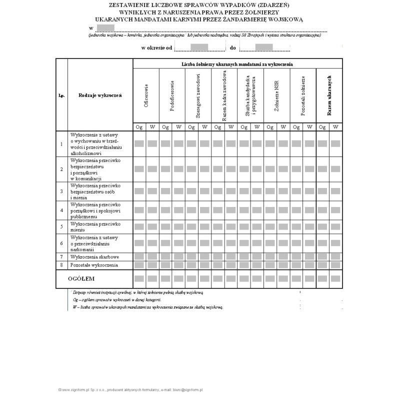 Zestawienie liczbowe sprawców wypadków (zdarzeń) wynikłych z naruszenia prawa przez żołnierzy ukaranych mandatami karnymi przez żandarmerię wojskową