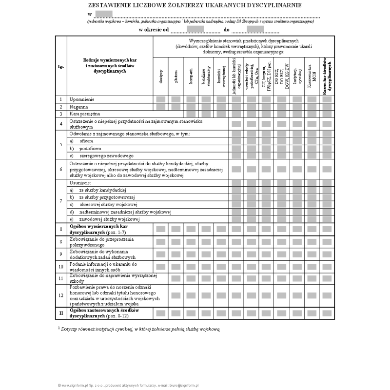 Zestawienie liczbowe żołnierzy ukaranych dyscyplinarnie