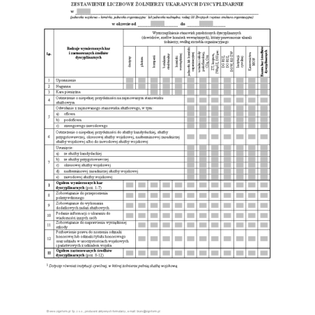 Zestawienie liczbowe żołnierzy ukaranych dyscyplinarnie