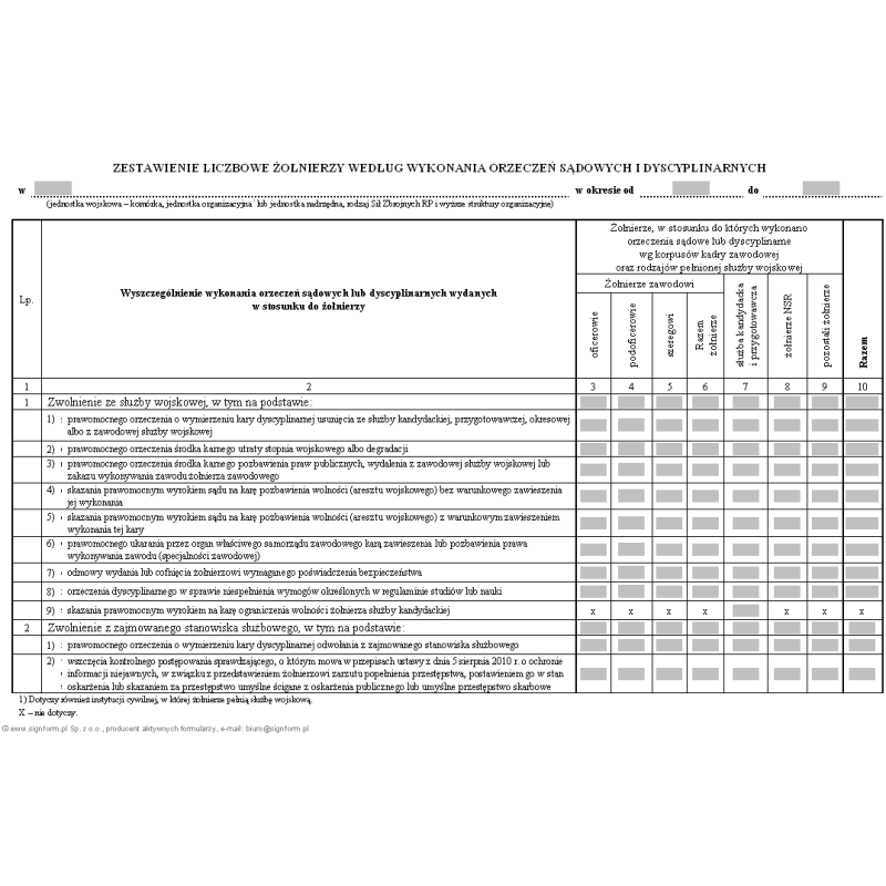 Zestawienie liczbowe żołnierzy według wykonania orzeczeń sądowych i dyscyplinarnych