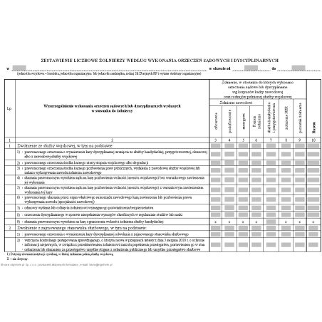Zestawienie liczbowe żołnierzy według wykonania orzeczeń sądowych i dyscyplinarnych