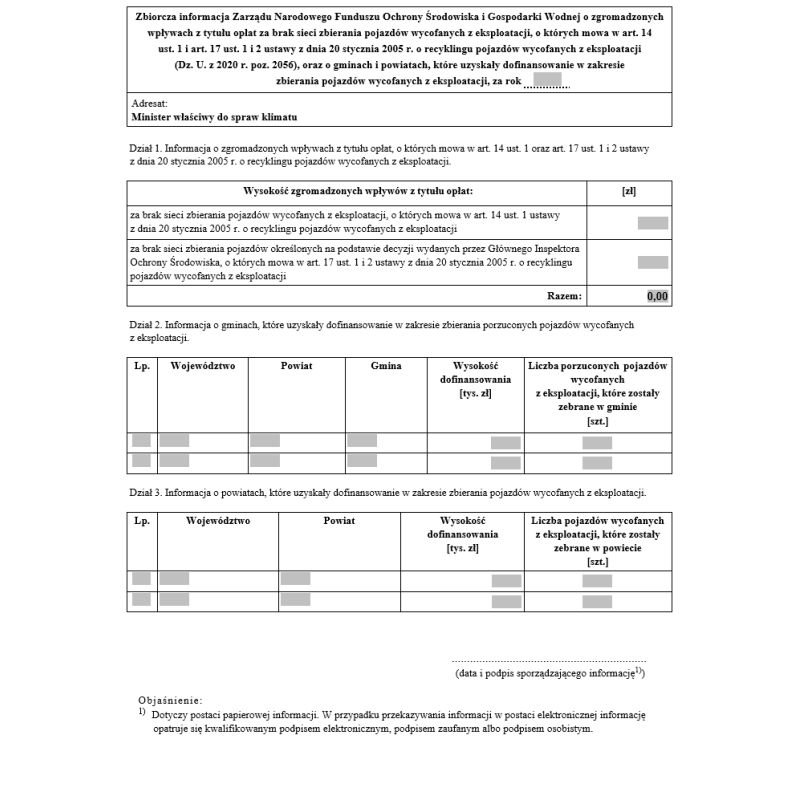 Zbiorcza informacja Zarządu NFOŚiGW o zgromadzonych wpływach z tytułu opłat za brak sieci zbierania pojazdów wycofanych z eksploatacji, o których mowa w ustawie o recyklingu pojazdów wycofanych z eksploatacji, oraz o gminach i powiatach
