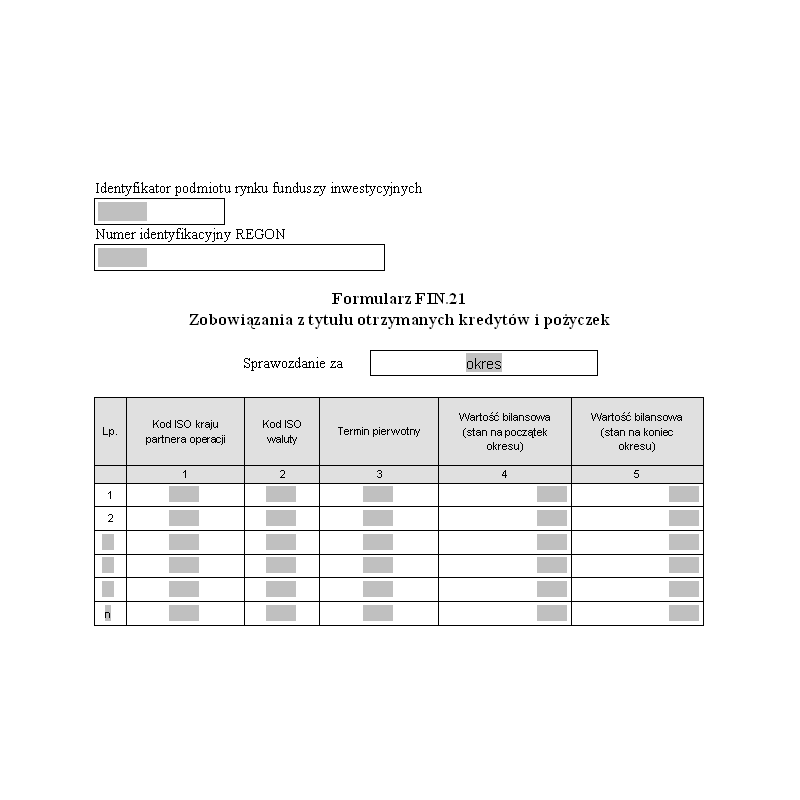 Formularz FIN.21 - Zobowiązania z tytułu otrzymanych kredytów i pożyczek