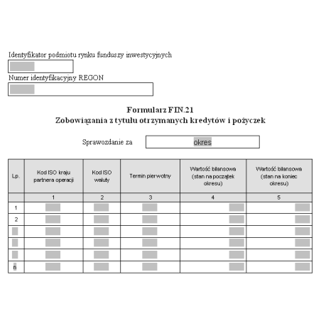 Formularz FIN.21 - Zobowiązania z tytułu otrzymanych kredytów i pożyczek