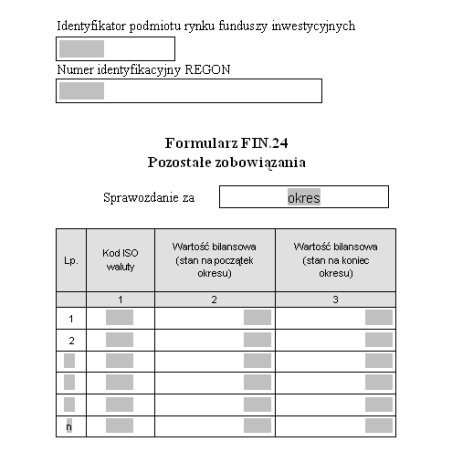 Formularz FIN.24 - Pozostałe zobowiązania