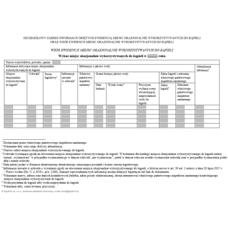 Szczegółowy zakres informacji objętych ewidencją miejsc okazjonalnie wykorzystywanych do kąpieli oraz wzór ewidencji miejsc okazjonalnie wykorzystywanych do kąpieli