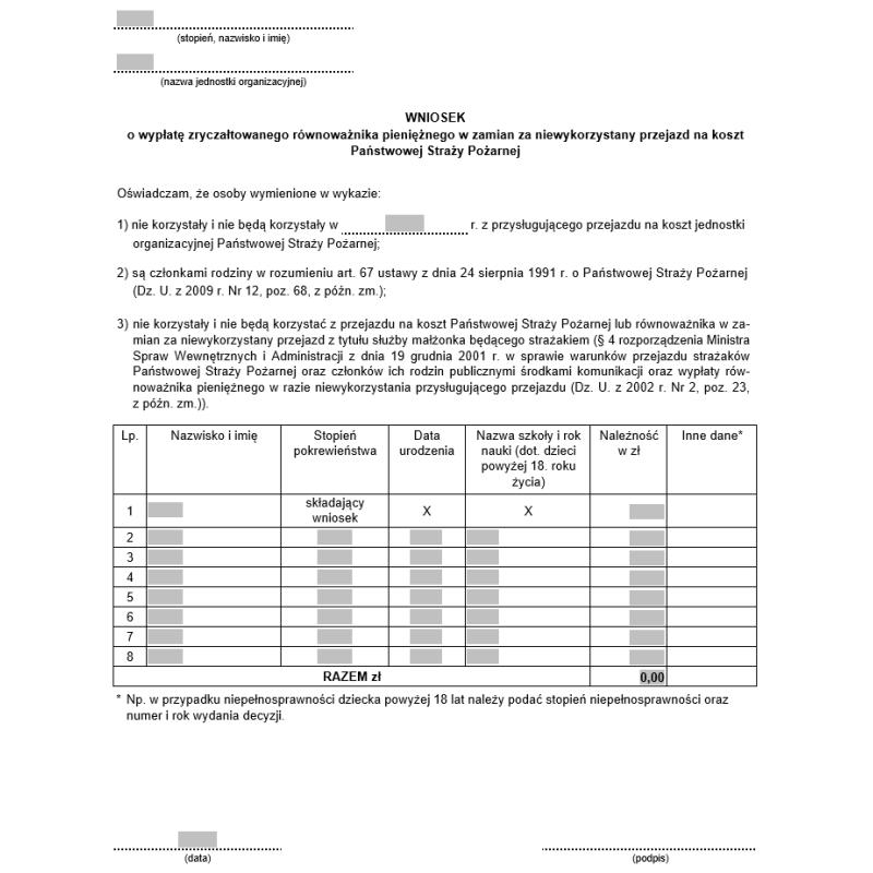 Wniosek o wypłatę zryczałtowanego równoważnika pieniężnego w zamian za niewykorzystany przejazd na koszt Państwowej Straży Pożarnej