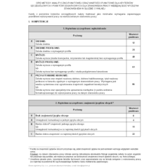 Opis metody analityczno-punktowej oraz wartości punktowej dla kryteriów szczegółowych i punktów dodatkowych dla stanowiska pracy niebędącego wyższym stanowiskiem w służbie cywilnej