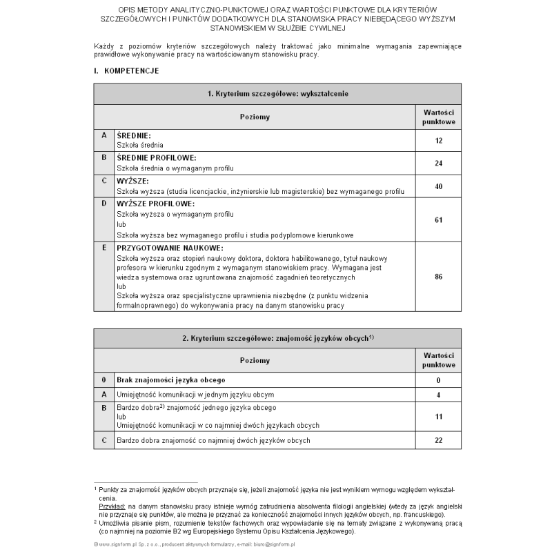 Opis metody analityczno-punktowej oraz wartości punktowej dla kryteriów szczegółowych i punktów dodatkowych dla stanowiska pracy niebędącego wyższym stanowiskiem w służbie cywilnej