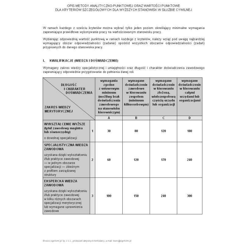 Opis metody analityczno-punktowej oraz wartości punktowe dla kryteriów szczegółowych dla wyższych stanowisk w służbie cywilnej