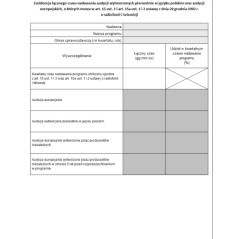 Ewidencja łącznego czasu nadawania audycji wytworzonych pierwotnie w języku polskim oraz audycji europejskich, o których mowa w art. 15 ust. 3 i art. 15a ust. 1 i 2 ustawy z dnia 29 grudnia 1992 r. o radiofonii i telewizji