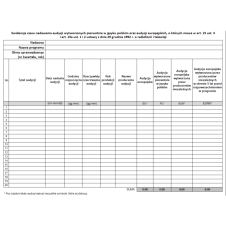 Ewidencja czasu nadawania audycji wytworzonych pierwotnie w języku polskim oraz audycji europejskich, o których mowa w art. 15 ust. 3 i art. 15a ust. 1 i 2 ustawy z dnia 29 grudnia 1992 r. o radiofonii i telewizji