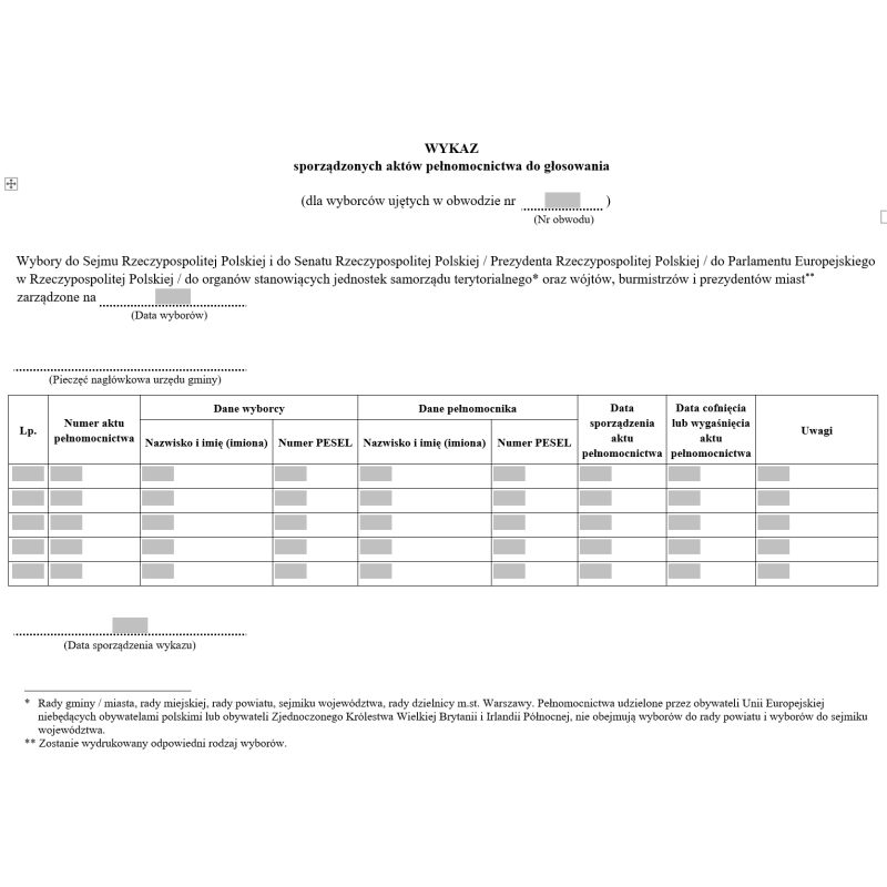 Wykaz sporządzonych aktów pełnomocnictwa do głosowania w wyborach do Sejmu, Senatu, Prezydenta RP, Parlamentu Europejskiego, do organów stanowiących jednostek samorządu terytorialnego oraz wójtów, burmistrzów i prezydentów miast