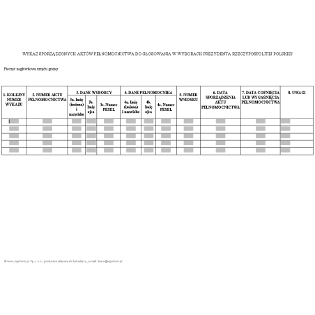 Wykaz sporządzonych aktów pełnomocnictwa do głosowania w wyborach Prezydenta Rzeczypospolitej Polskiej