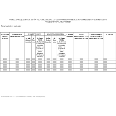 Wykaz sporządzonych aktów pełnomocnictwa do głosowania w wyborach do Parlamentu Europejskiego w Rzeczypospolitej Polskiej