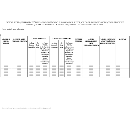 Wykaz sporządzonych aktów pełnomocnictwa do głosowania w wyborach do organów stanowiących jednostek samorządu terytorialnego oraz Wójtów, Burmistrzów, i Prezydentów Miast