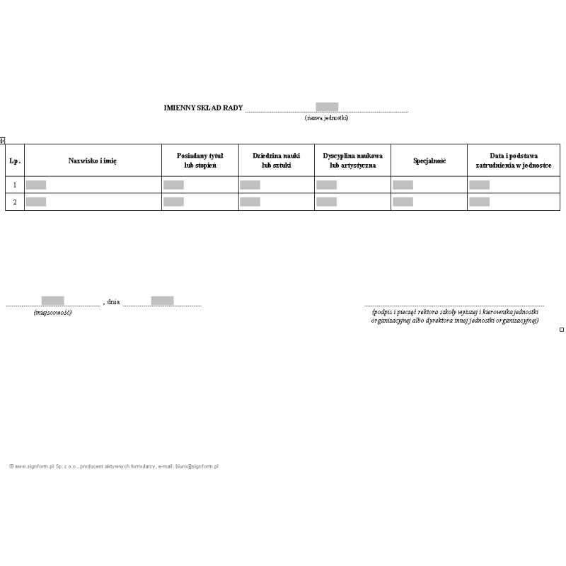 Imienny skład Rady jednostki organizacyjnej ubiegającej się o uzyskanie uprawnienia do nadawania stopnia doktora lub doktora habilitowanego