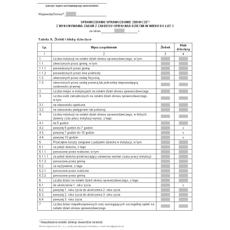 Sprawozdanie / Sprawozdanie zbiorcze z wykonywania zadań z zakresu opieki nad dziećmi w wieku do lat 3