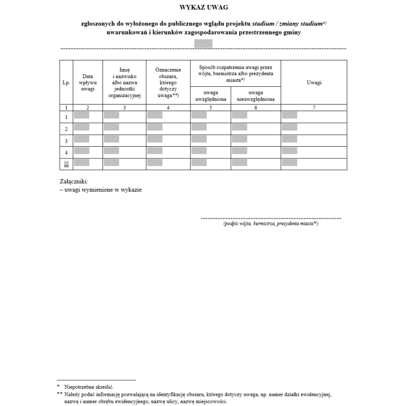 Wykaz uwag zgłoszonych do wyłożonego do publicznego wglądu projektu studium / zmiany studium uwarunkowań i kierunków zagospodarowania przestrzennego gminy